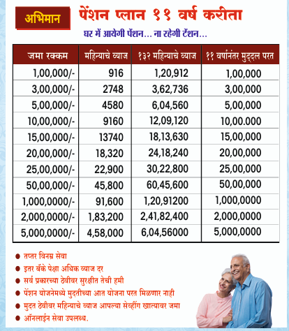 Pension bg